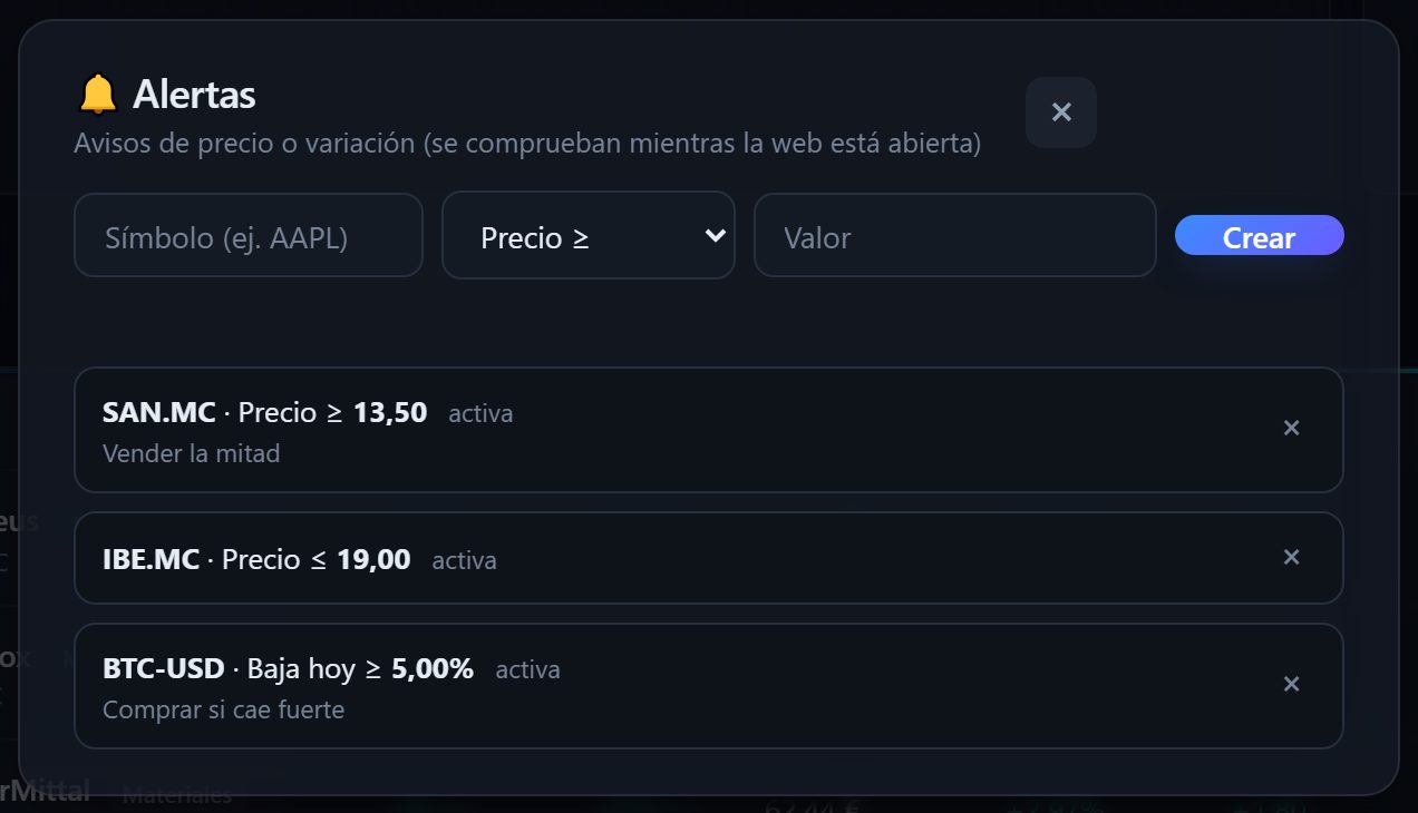 Ventana de alertas de TrackInvex con tres alertas activas: precio mayor o igual, precio menor o igual y caída porcentual.