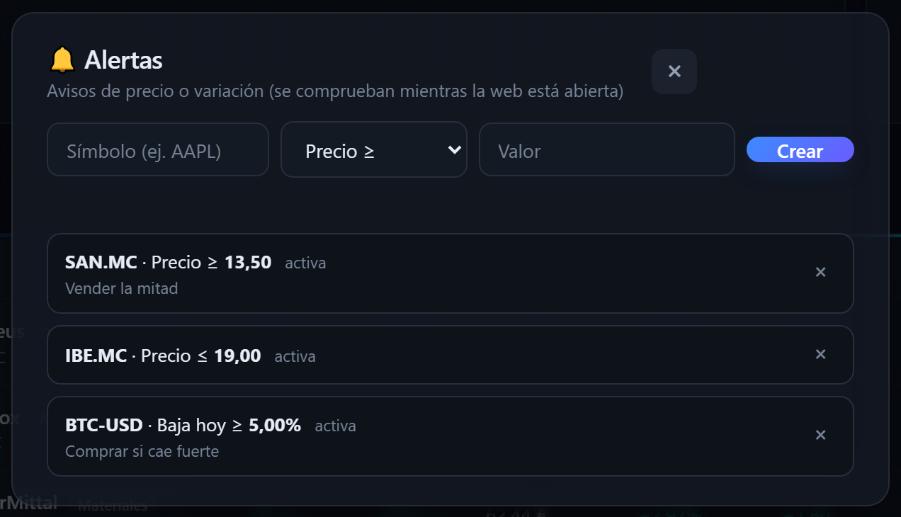 Ventana de alertas de TrackInvex con tres alertas activas: precio mayor o igual, precio menor o igual y caída porcentual.
