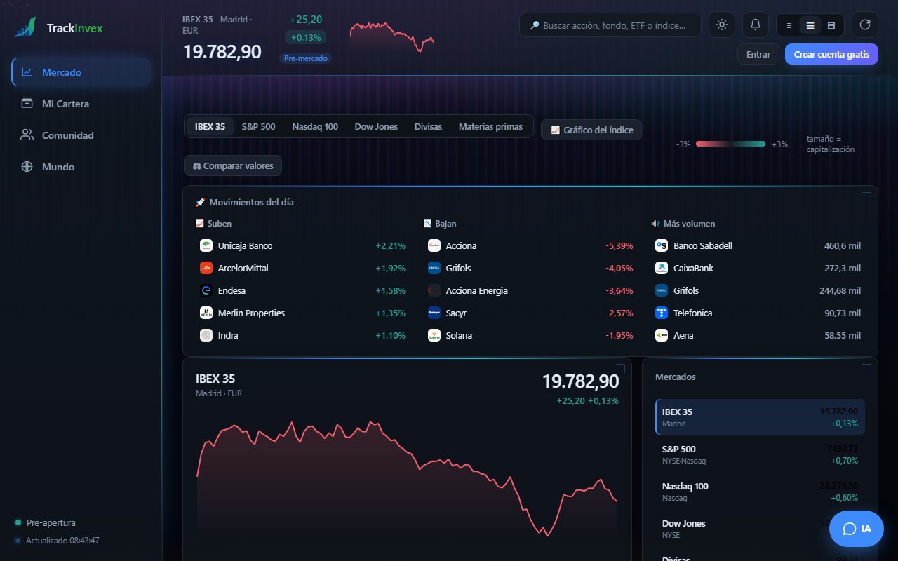 Panel de mercado de TrackInvex: cotización del IBEX 35, los valores que más suben y bajan, volumen y la lista de índices mundiales.